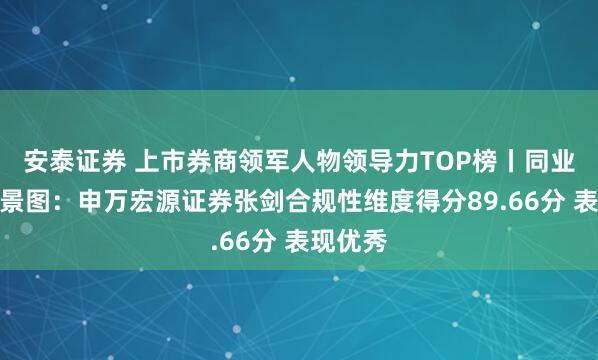 安泰證券 上市券商領(lǐng)軍人物領(lǐng)導(dǎo)力TOP榜丨同業(yè)評(píng)價(jià)全景圖：申萬宏源證券張劍合規(guī)性維度得分89.66分 表現(xiàn)優(yōu)秀